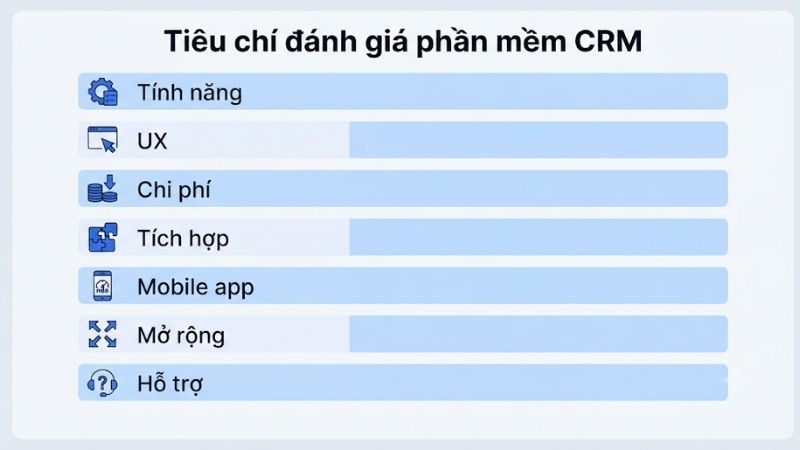 Tiêu chí dùng để review phần mềm CRM trong bài viết