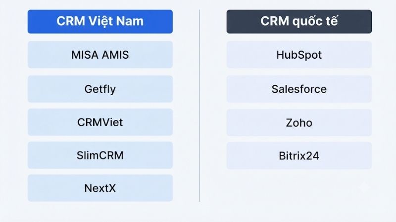Review các phần mềm CRM cho người Việt