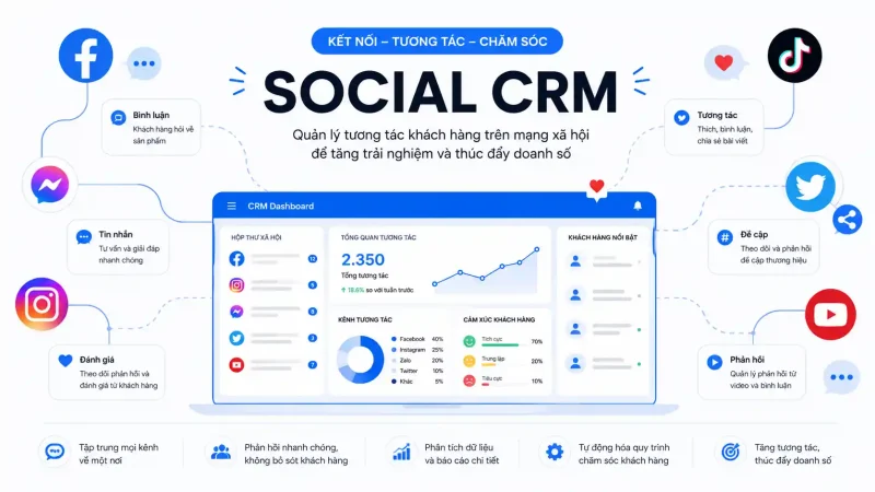 social crm