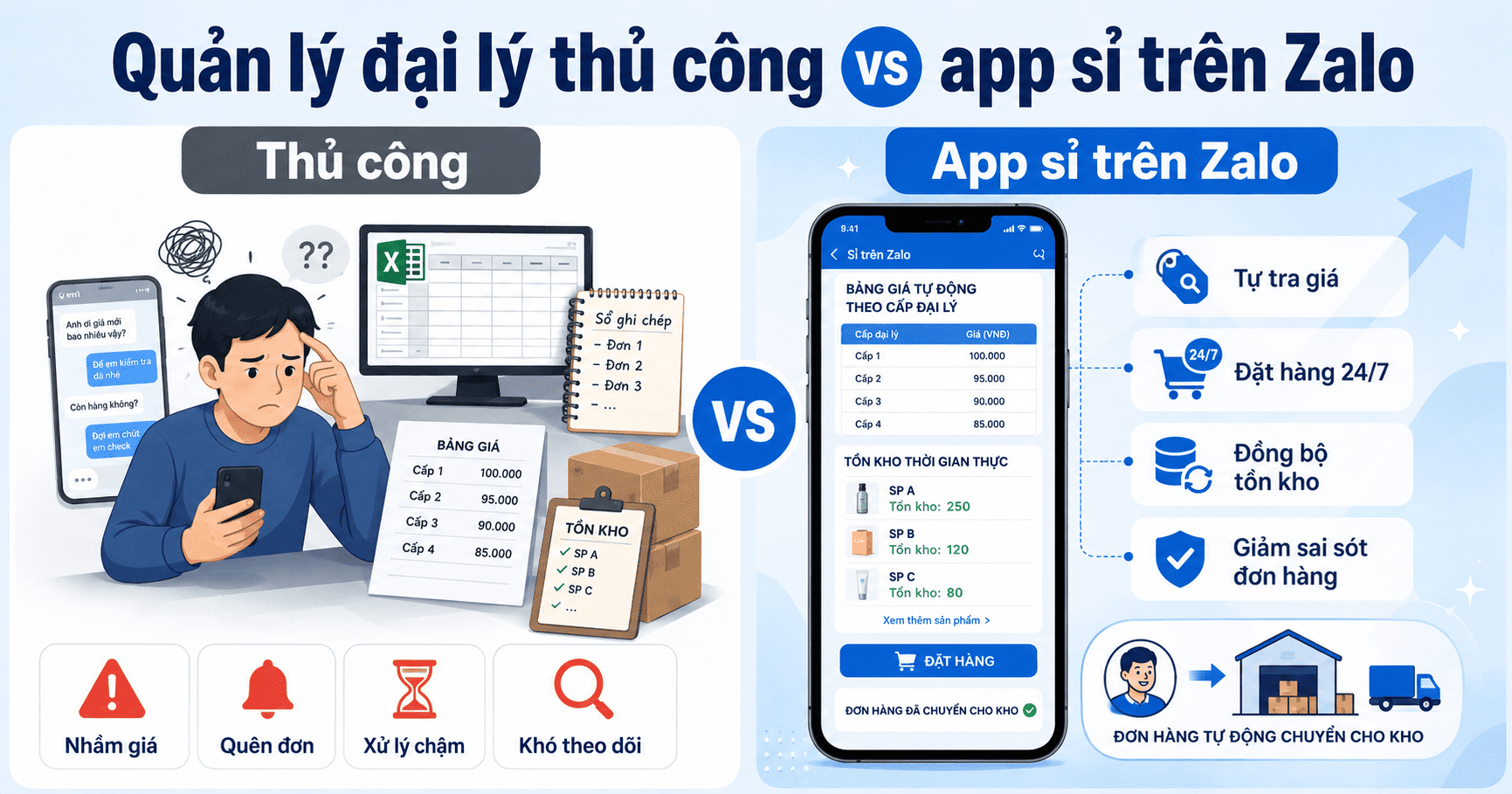 Tạo app phân phối sỉ B2B