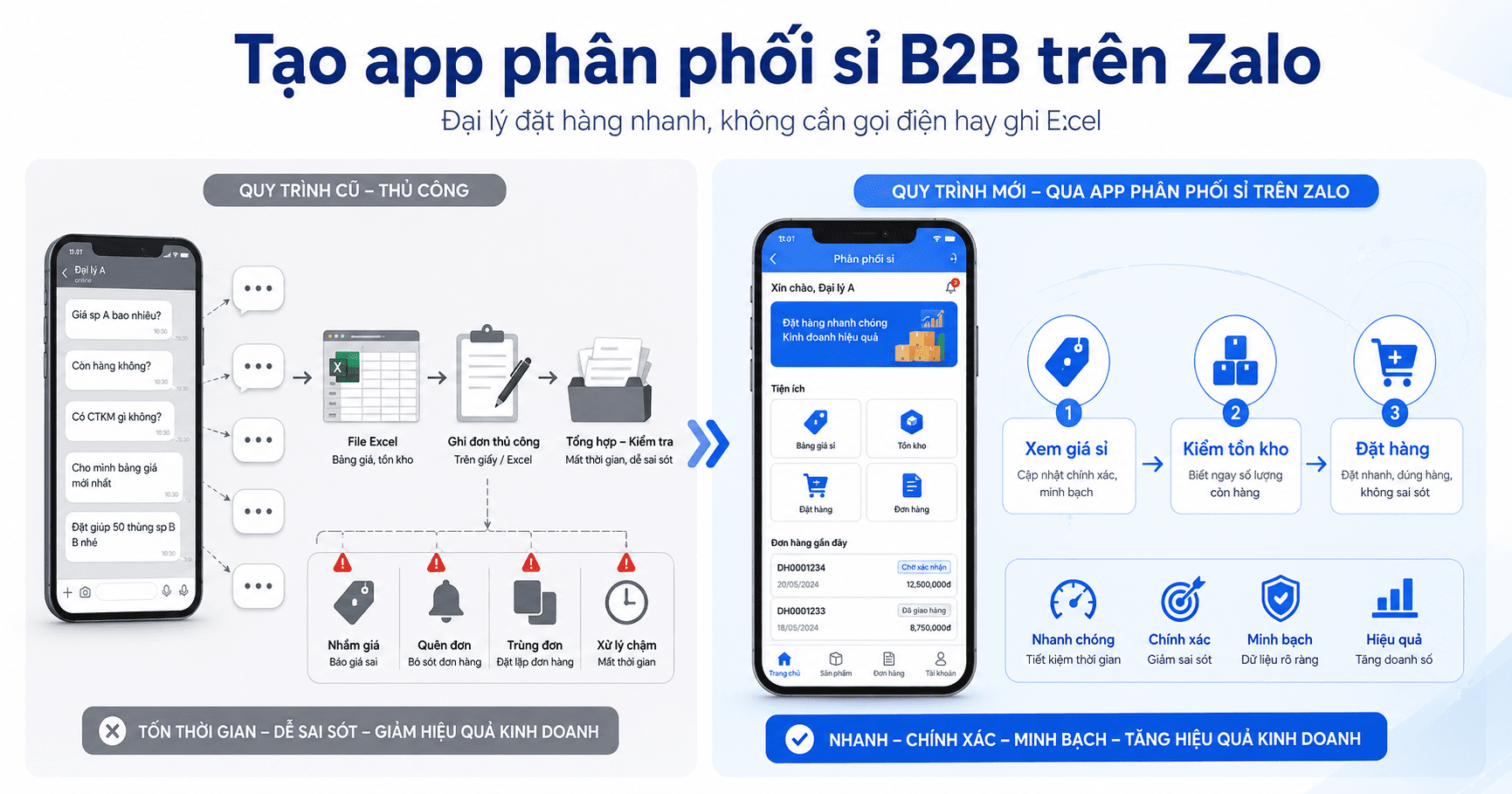 Tạo app phân phối sỉ B2B