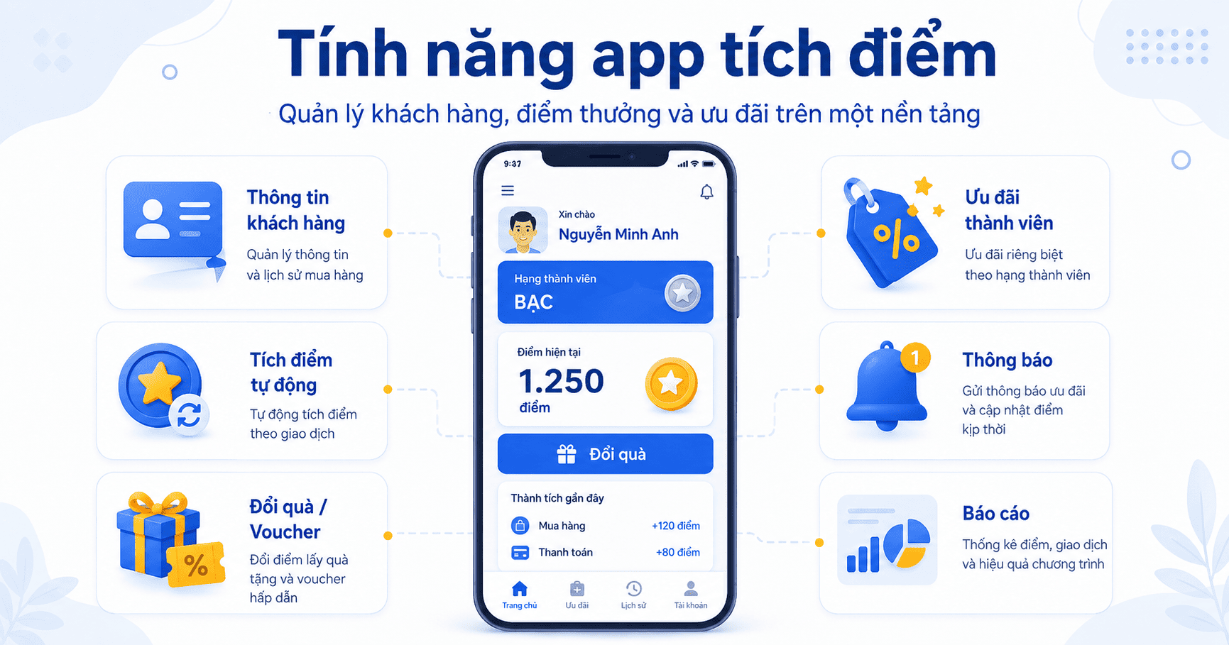 Tạo app tích điểm đổi quà