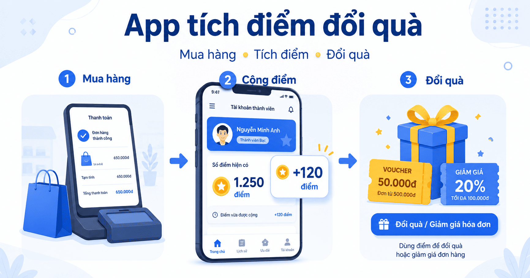 Tạo app tích điểm đổi quà