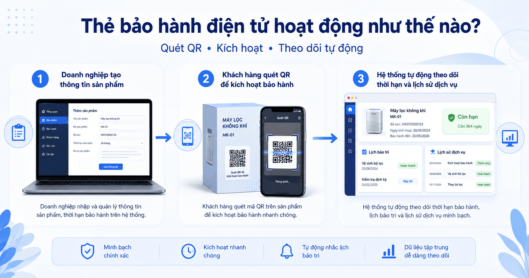 Thẻ bảo hành điện tử