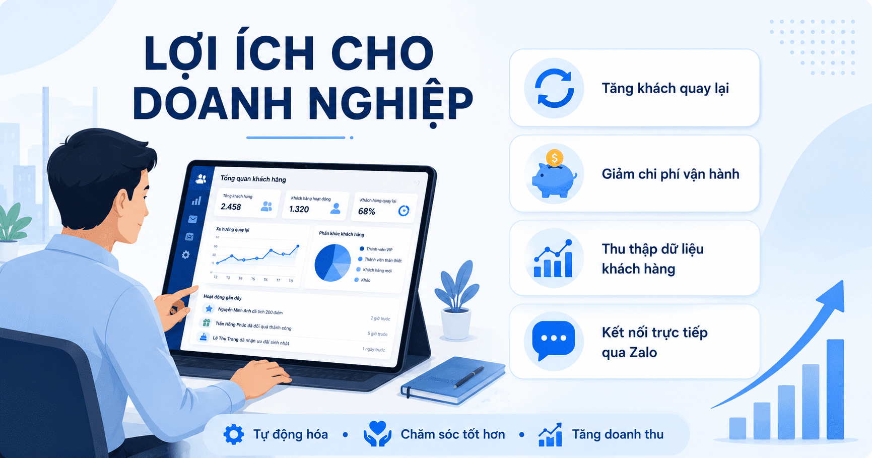 Thẻ hội viên online