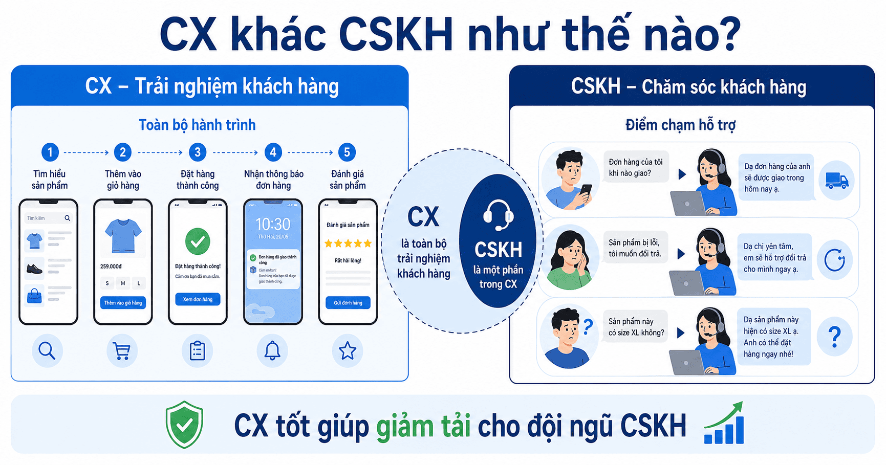 Trải nghiệm khách hàng (CX)