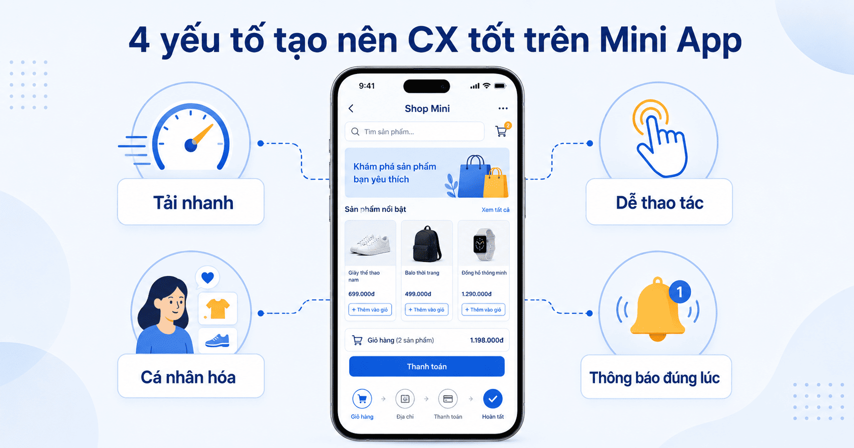 Trải nghiệm khách hàng (CX)