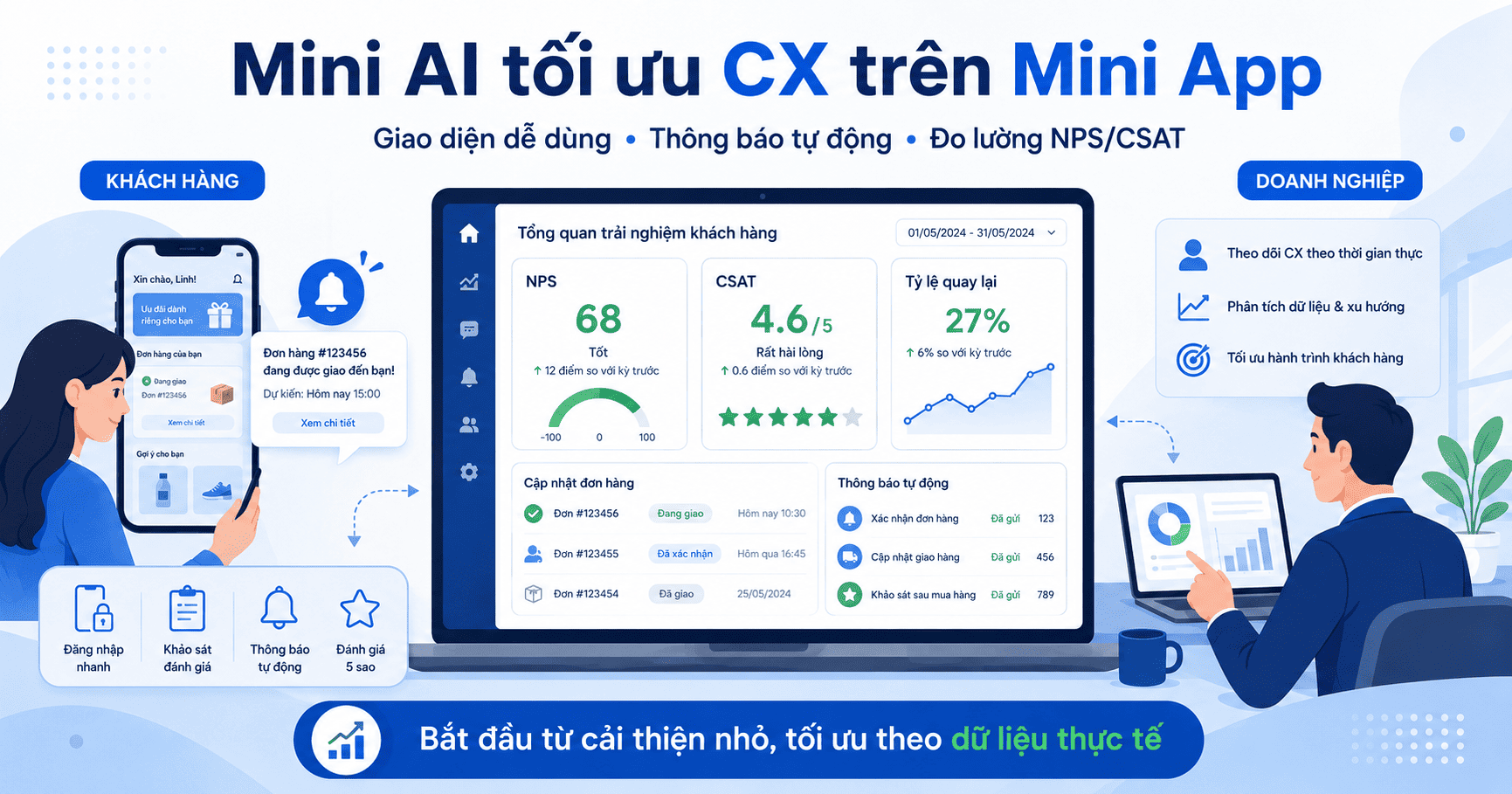 Trải nghiệm khách hàng (CX)