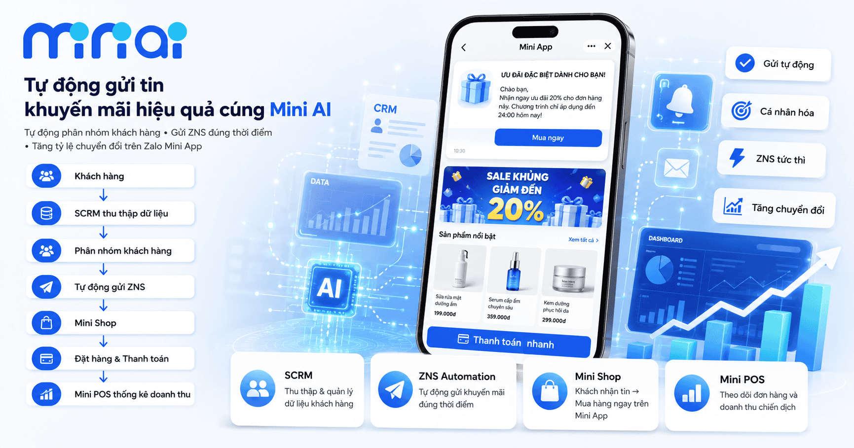 Tự động gửi tin chương trình khuyến mãi