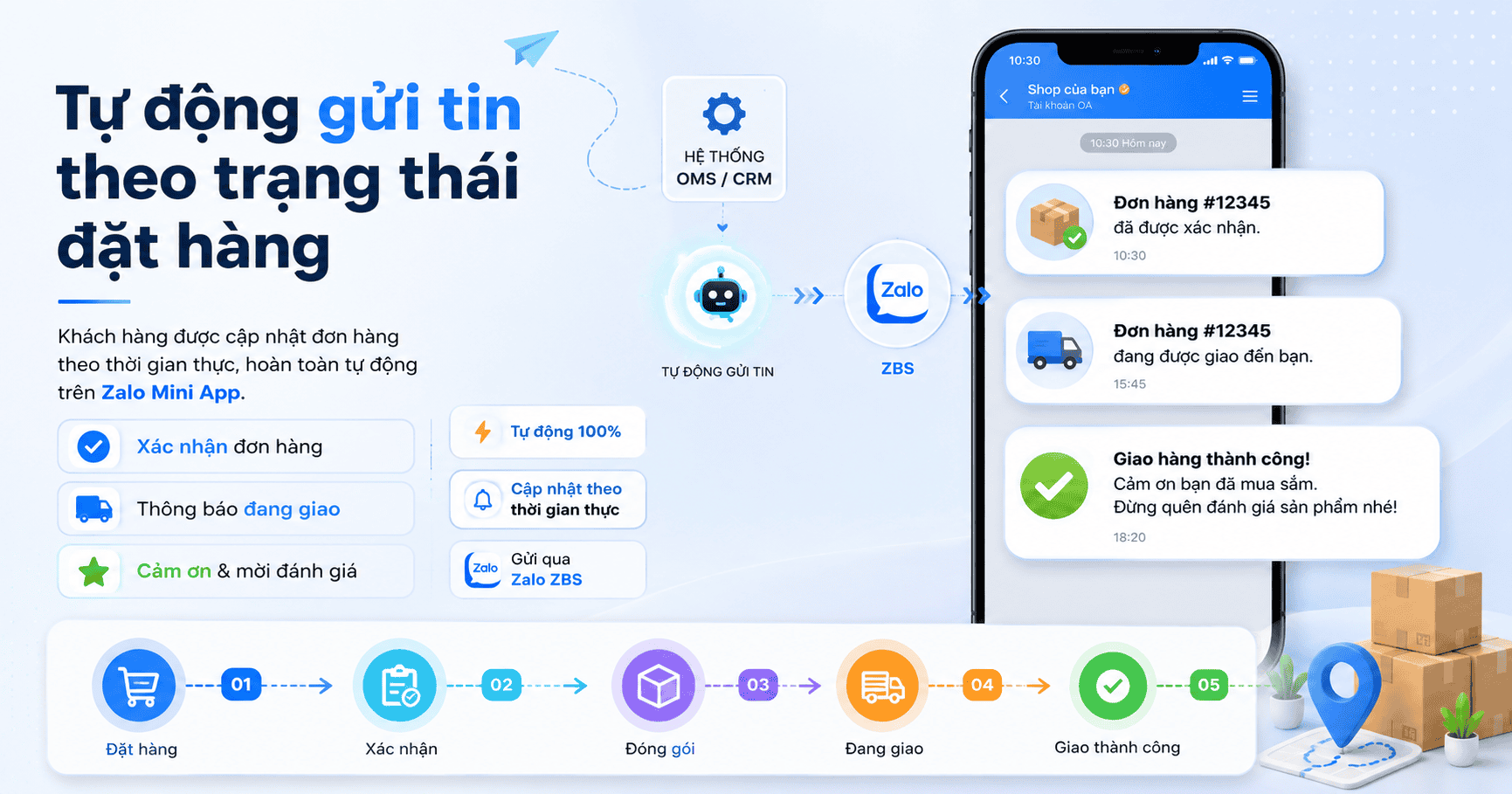 Tự động gửi tin theo trạng thái đặt hàng