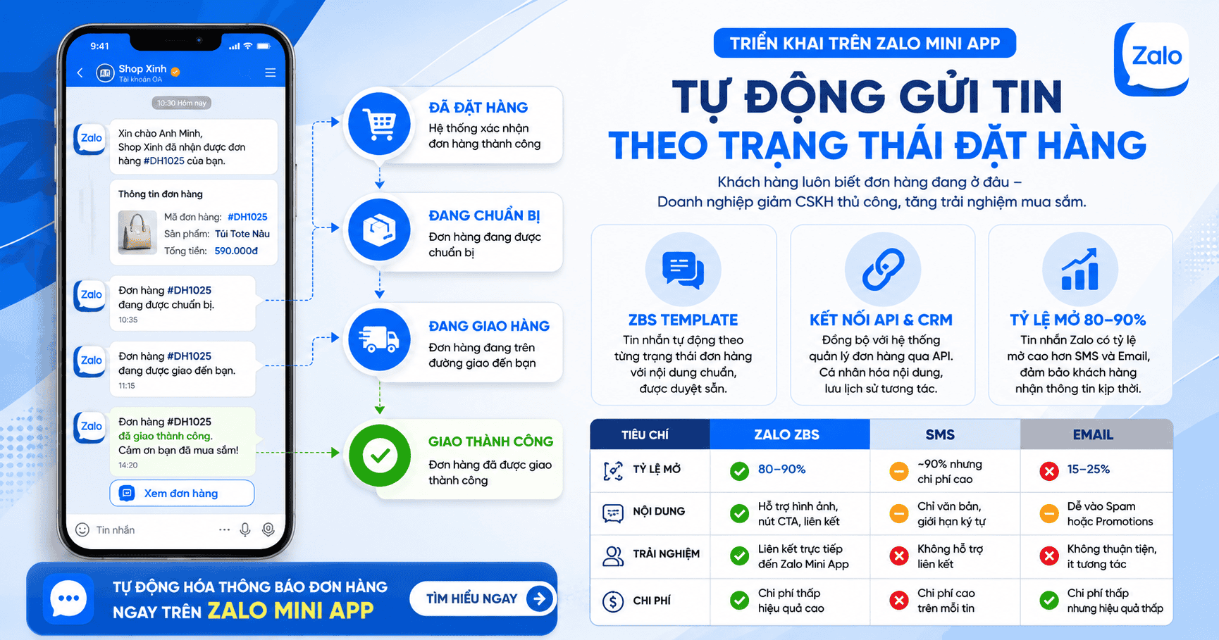 Tự động gửi tin theo trạng thái đặt hàng