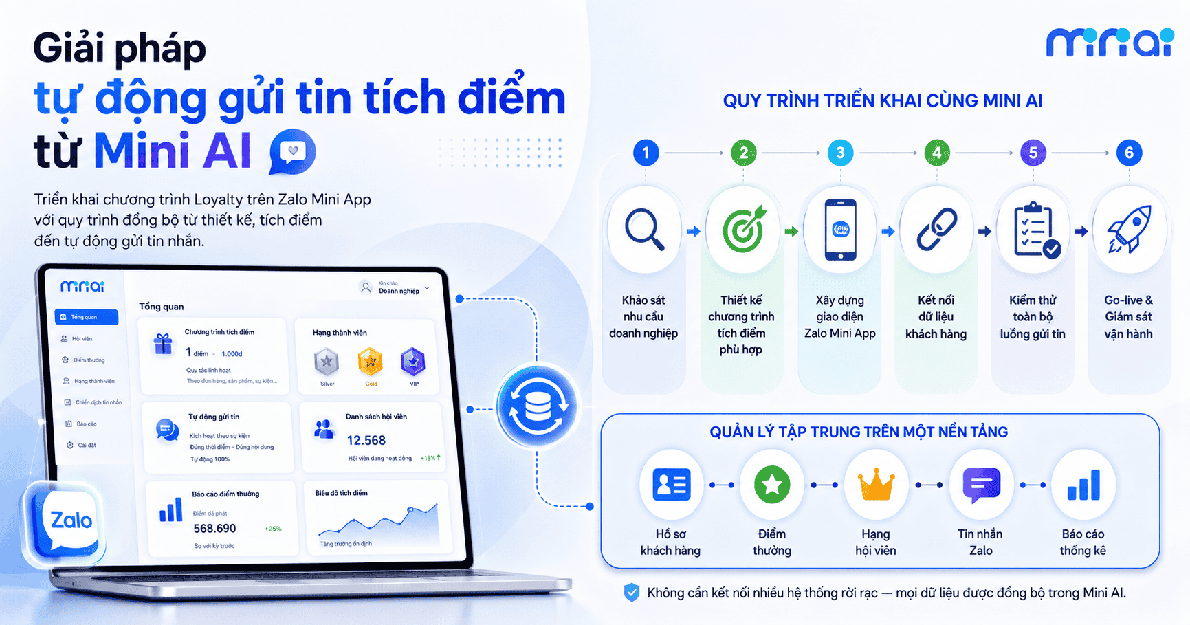 Tự động gửi tin tích điểm