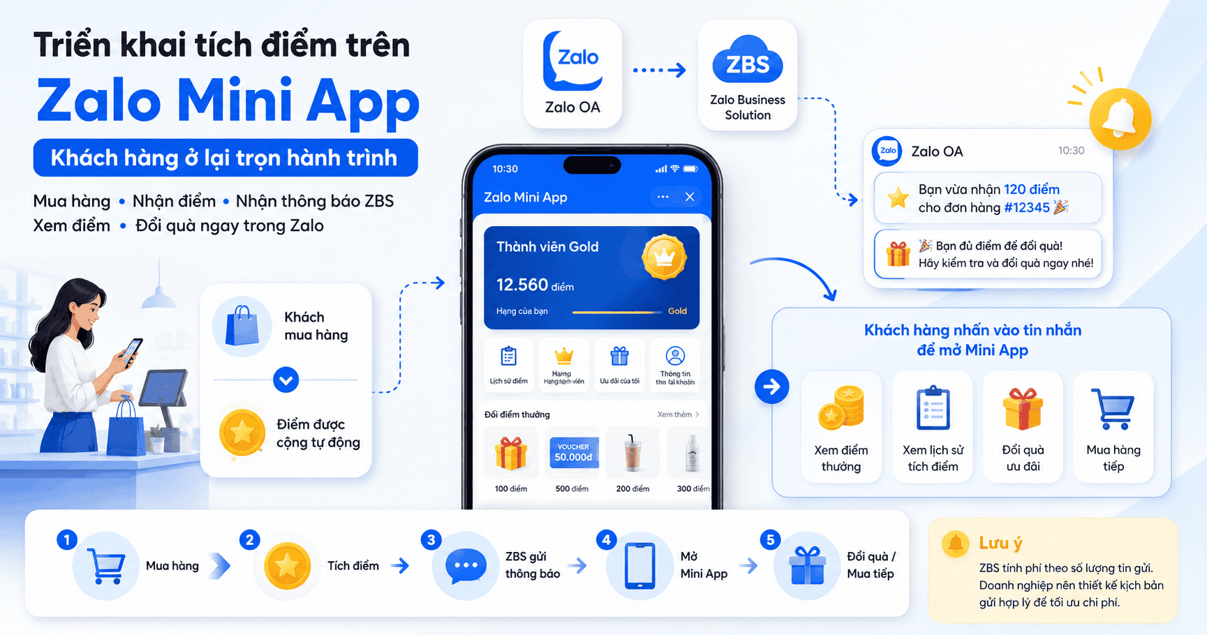 Tự động gửi tin tích điểm
