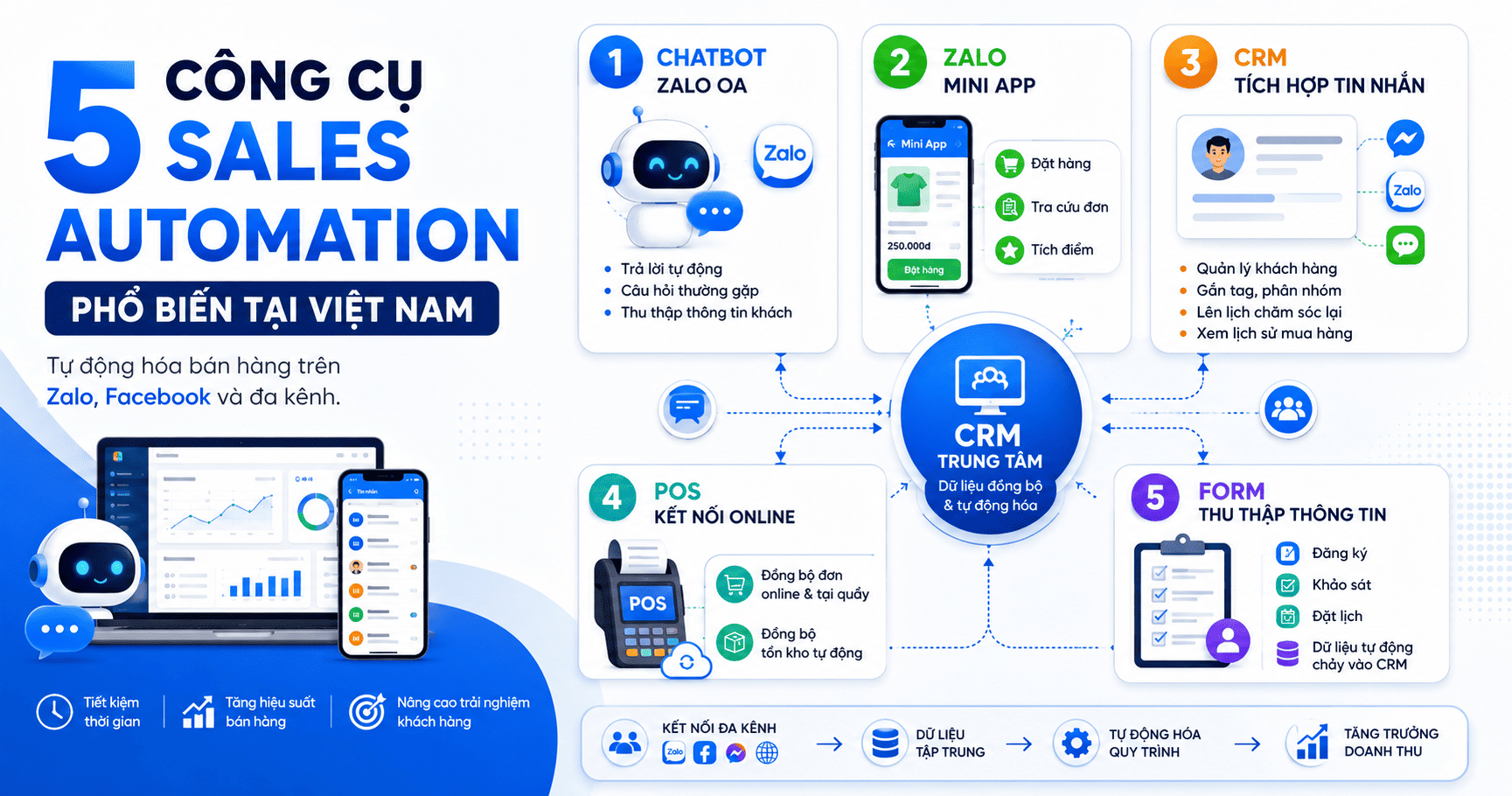 Tự động hoá bán hàng (Sales Automation)