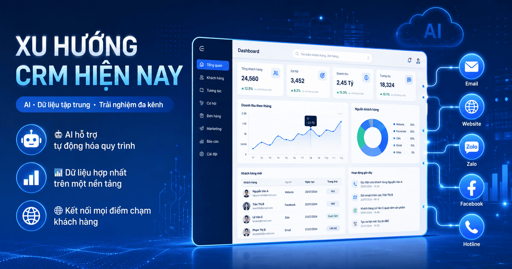 Xu hướng CRM