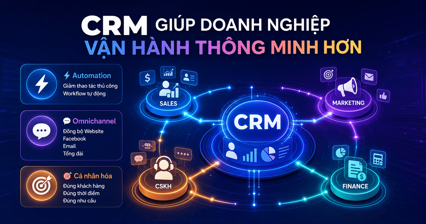 Xu hướng CRM