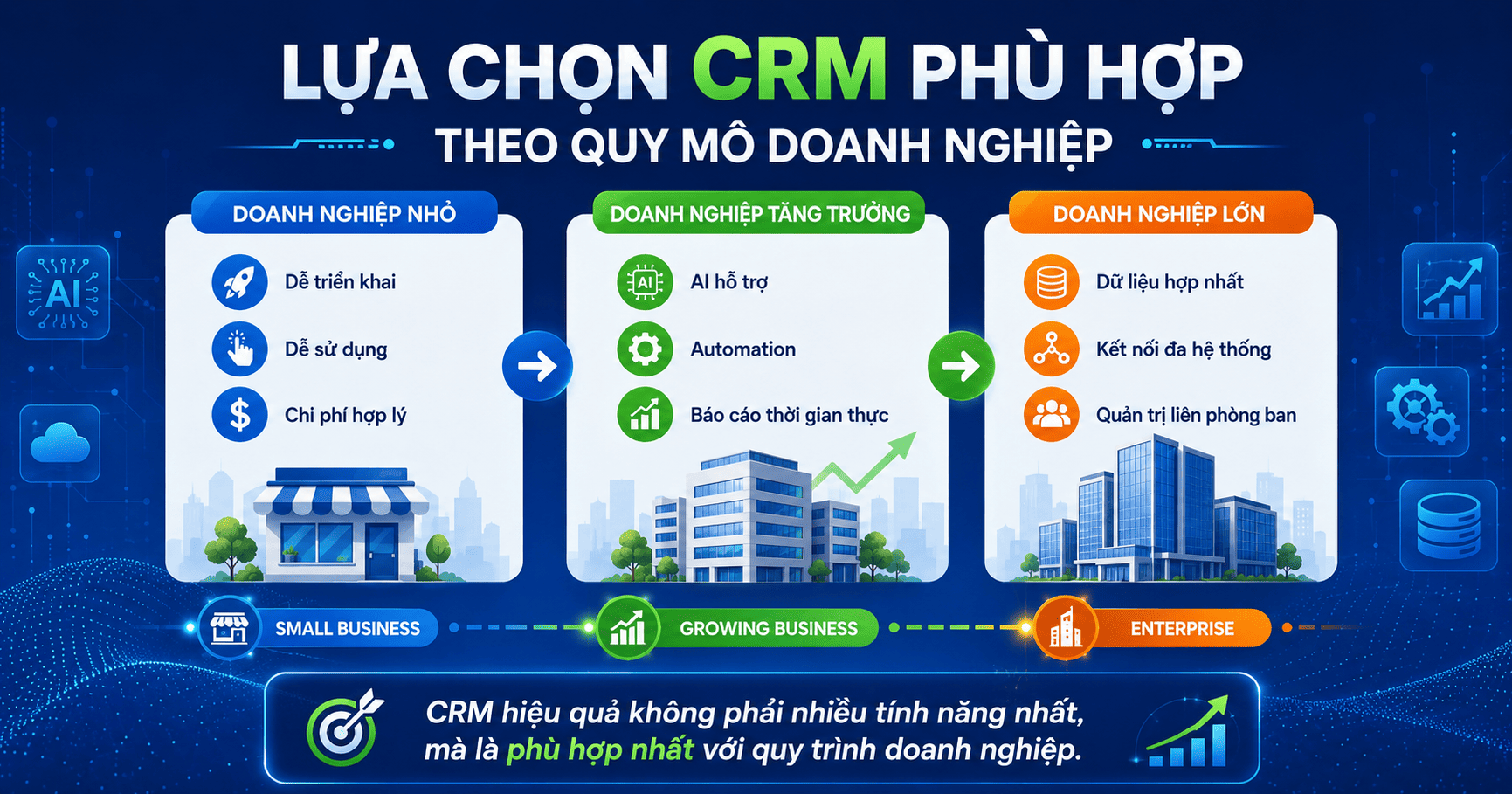 Xu hướng CRM