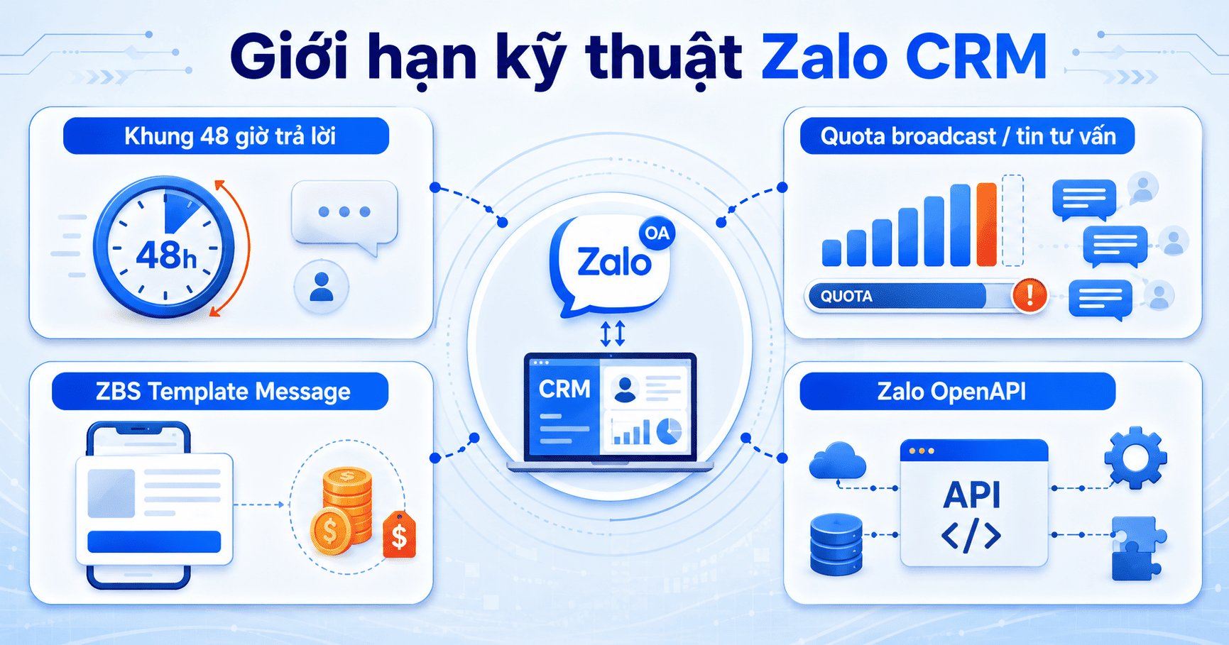zalo crm
