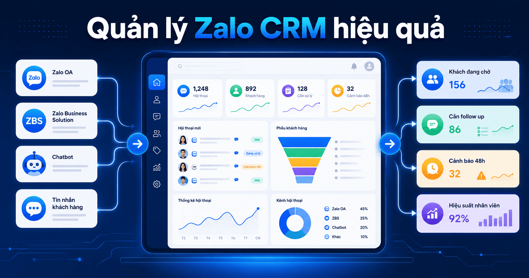 zalo crm