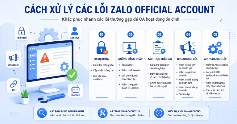 Zalo OA bị lỗi: Nguyên nhân thường gặp và cách khắc phục