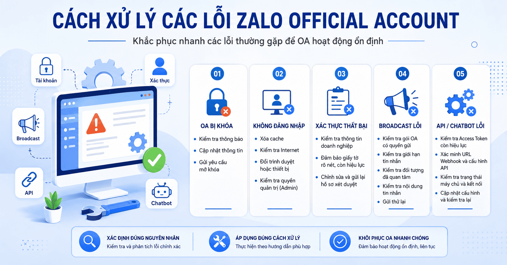 zalo oa bị lỗi
