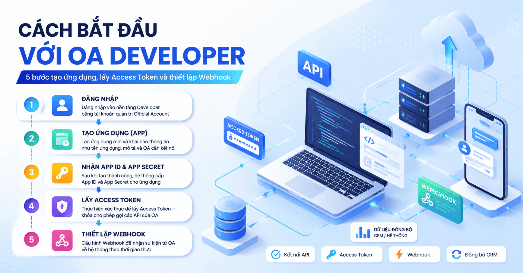 zalo oa developer
