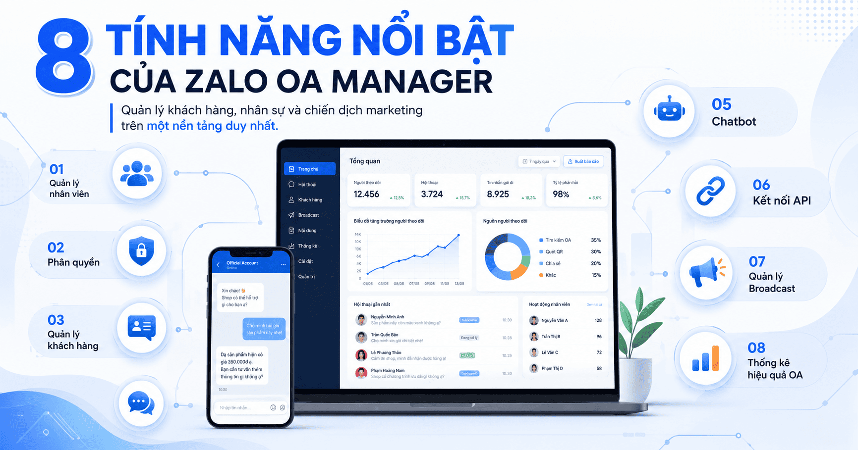 zalo oa manager 