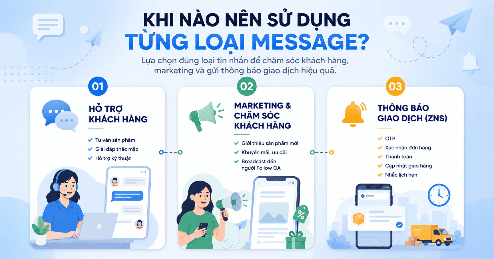 zalo oa message