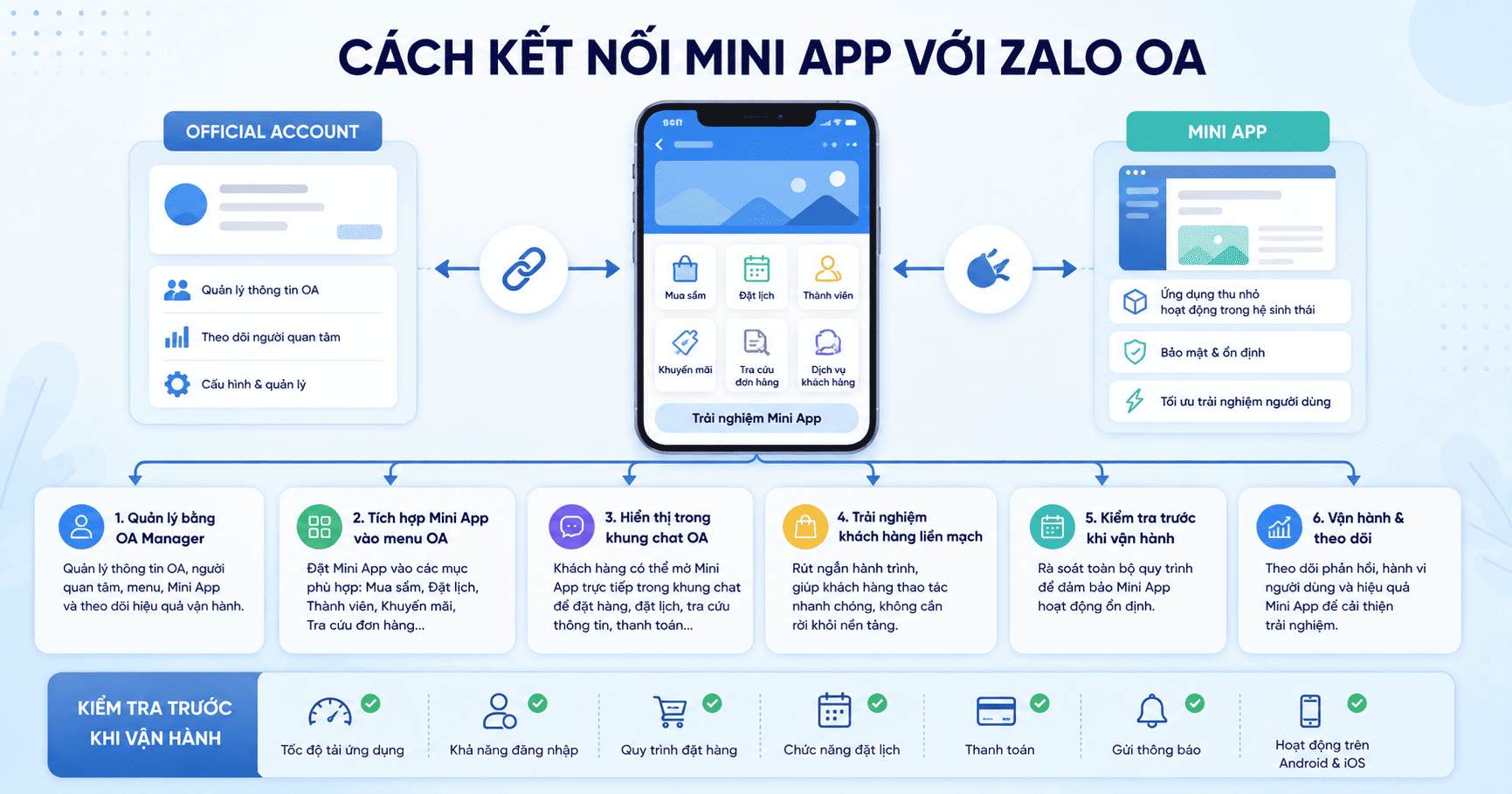 zalo oa mini app 