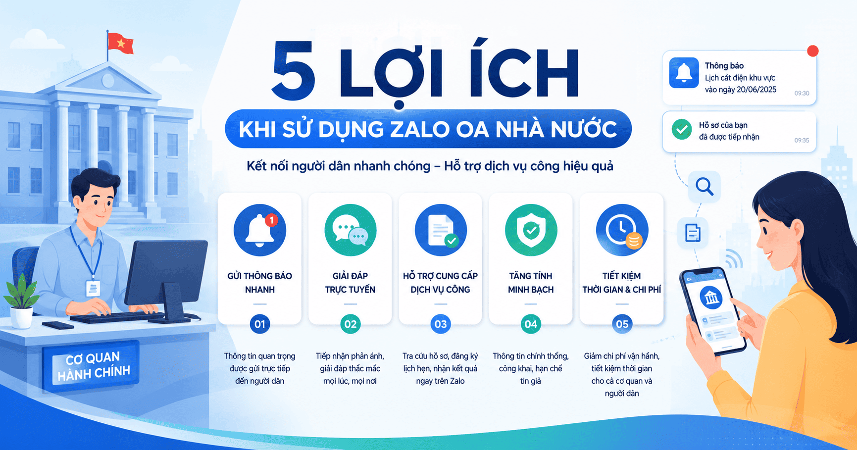 zalo oa nhà nước