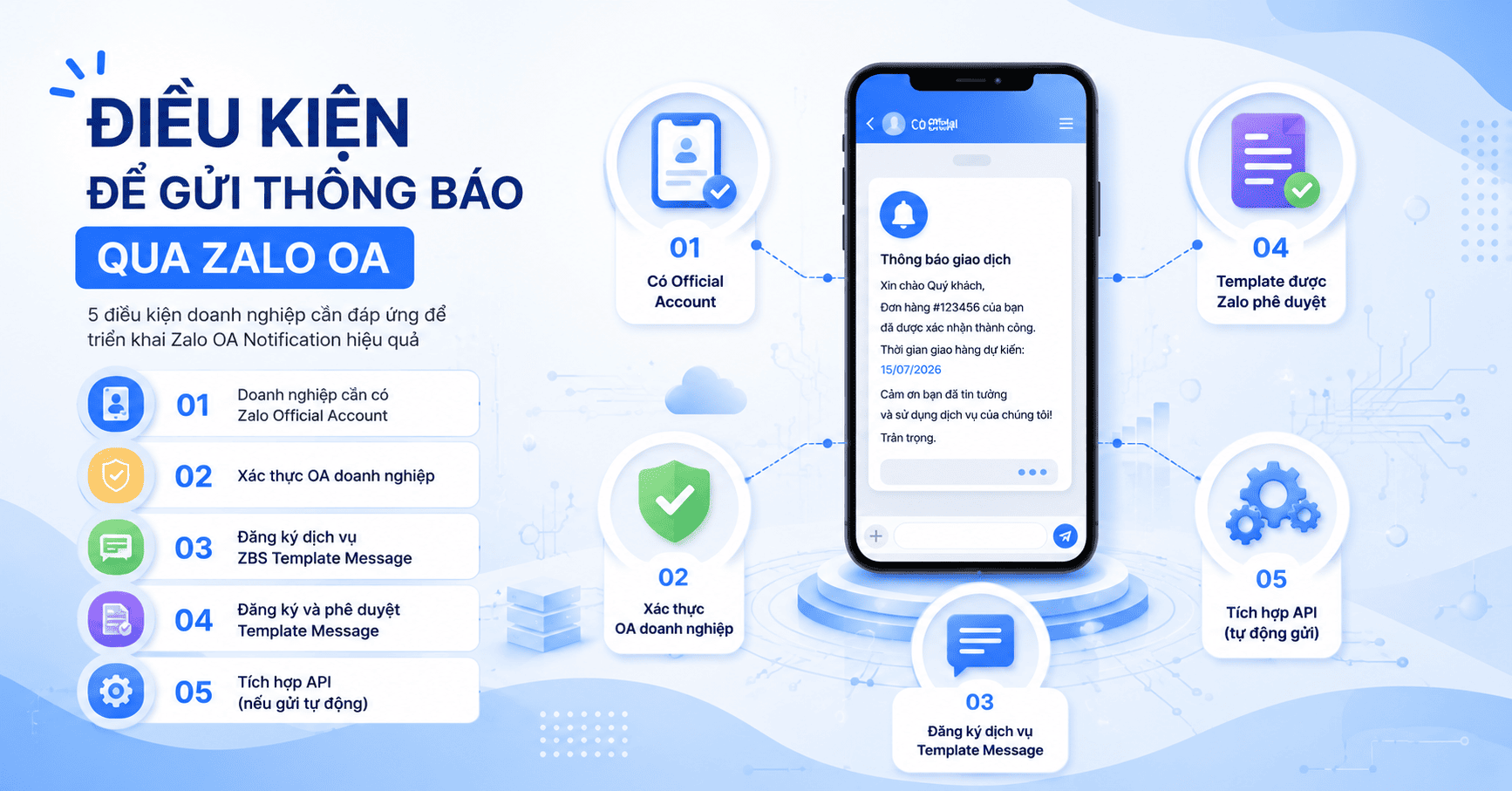 zalo oa notification