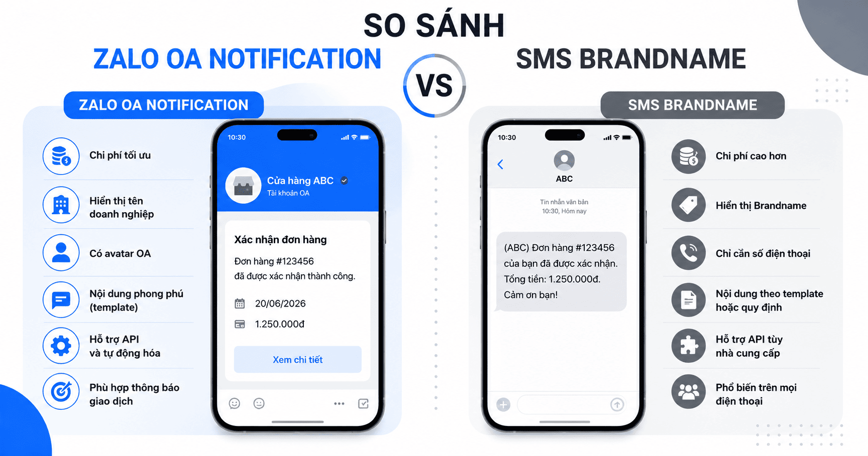 zalo oa notification