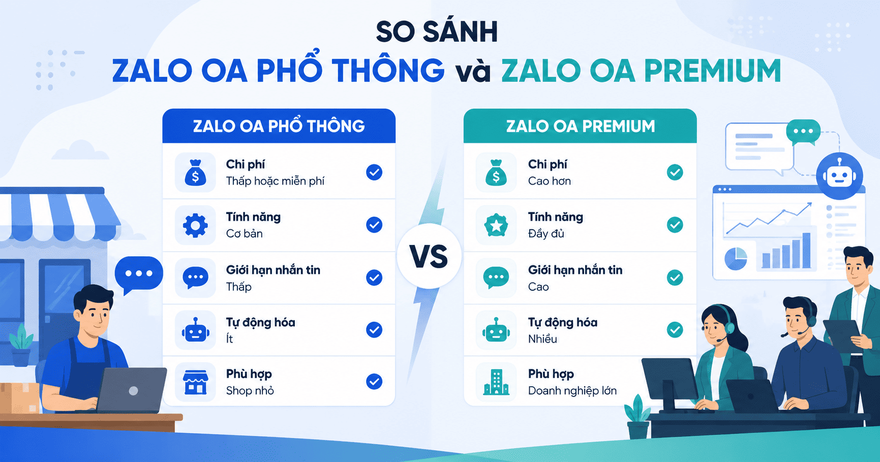 zalo oa plan