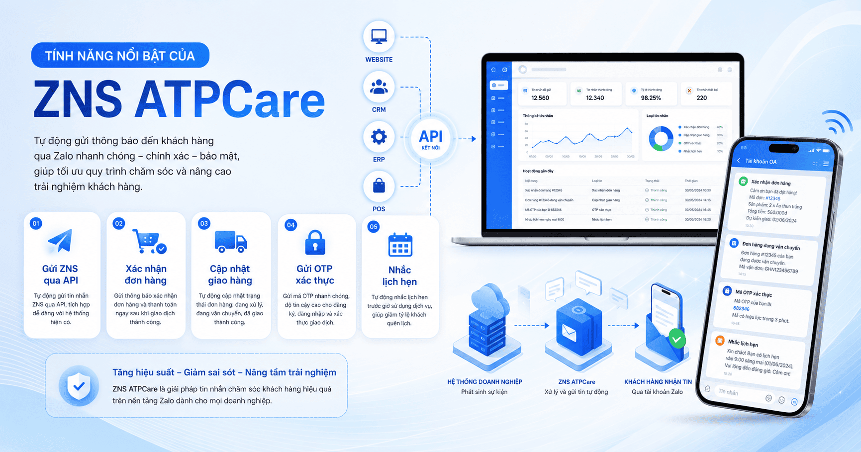 zns atpcare