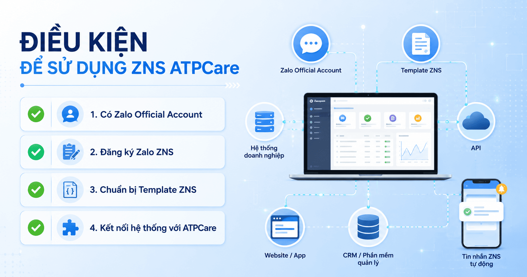 zns atpcare