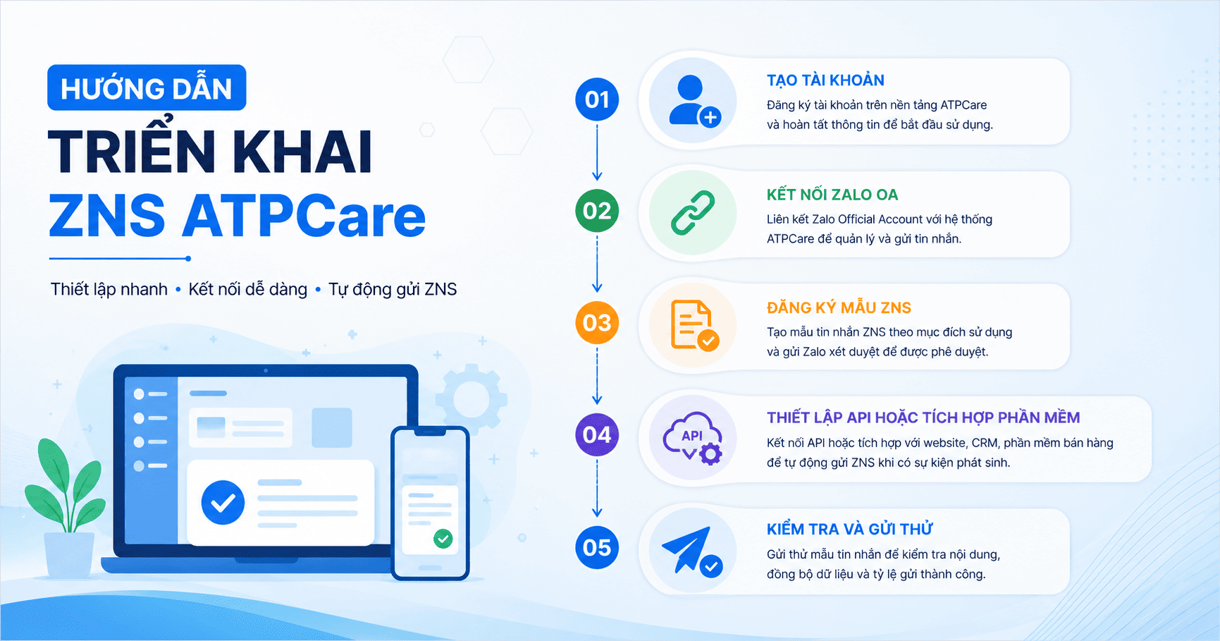 zns atpcare