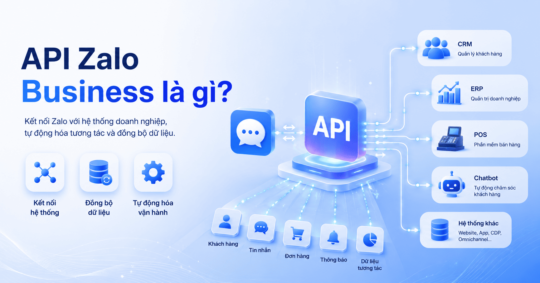 api zalo business