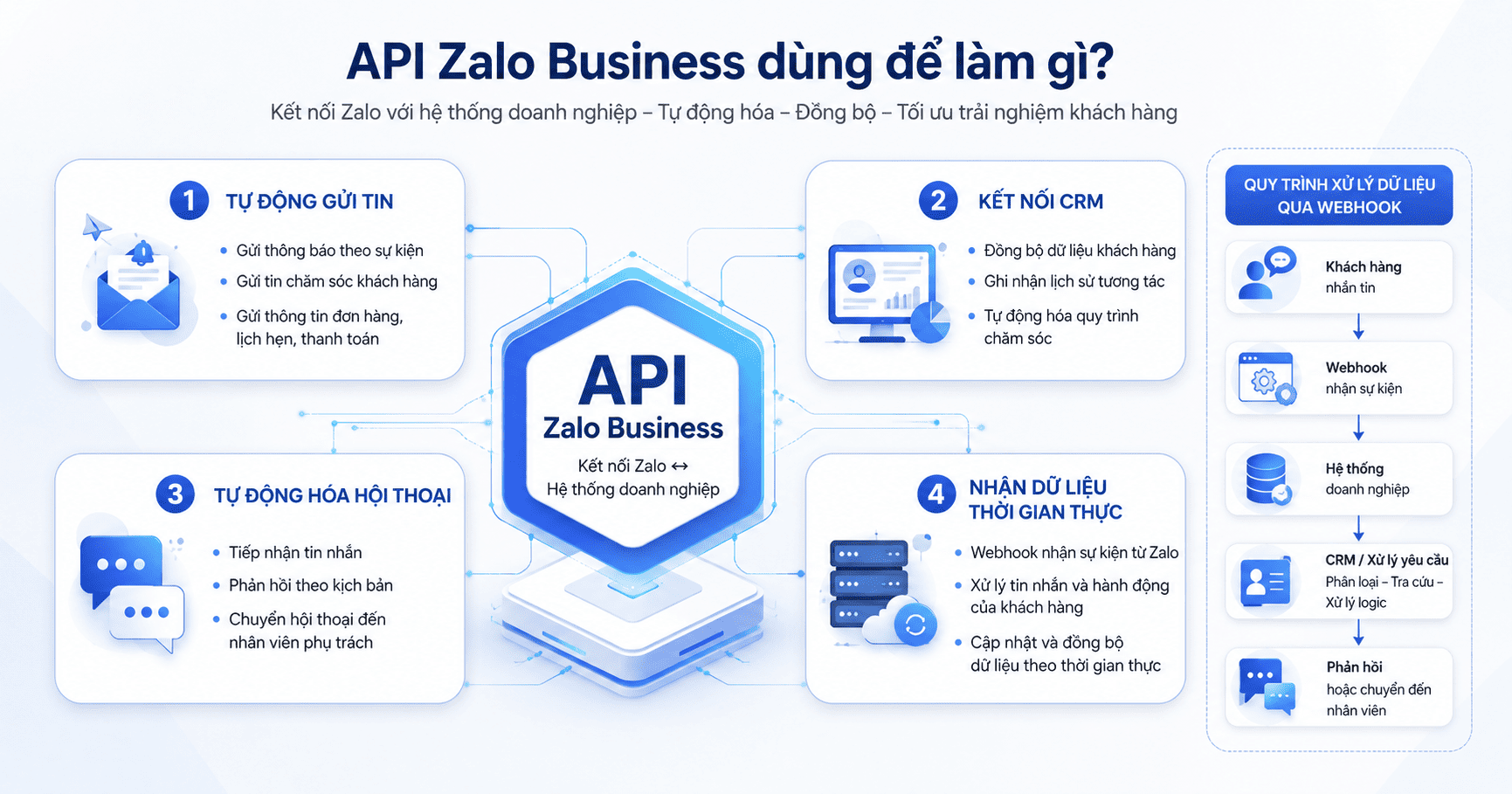 api zalo business