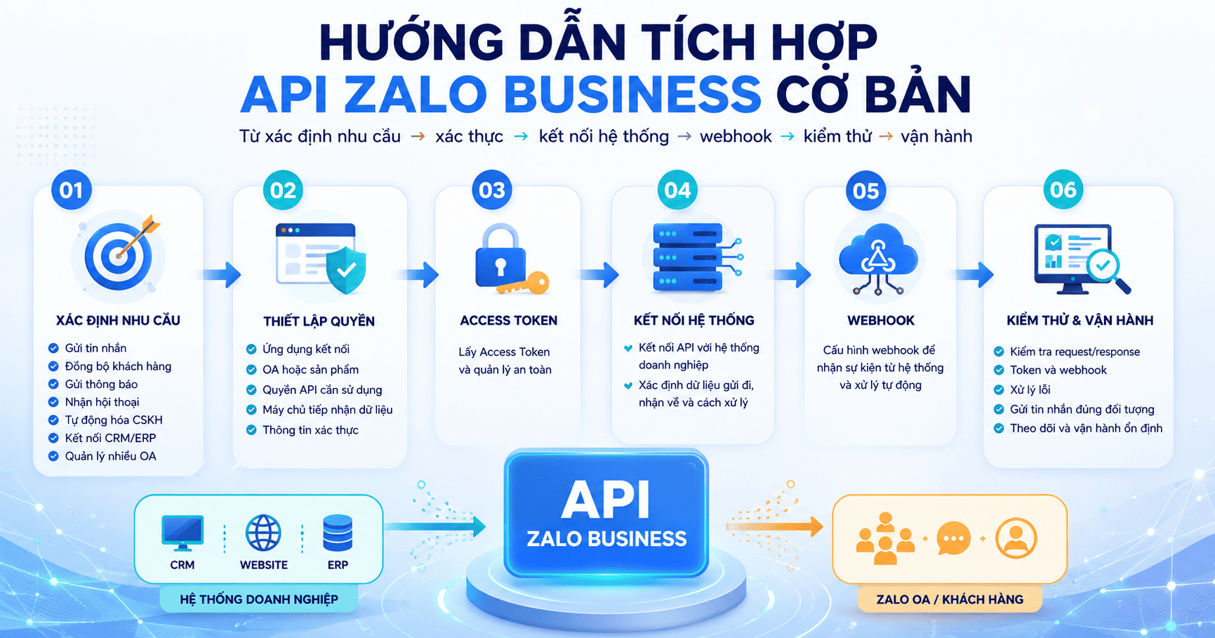 api zalo business