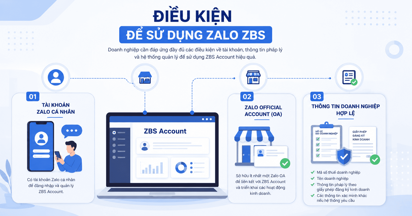 cách dùng zalo zbs