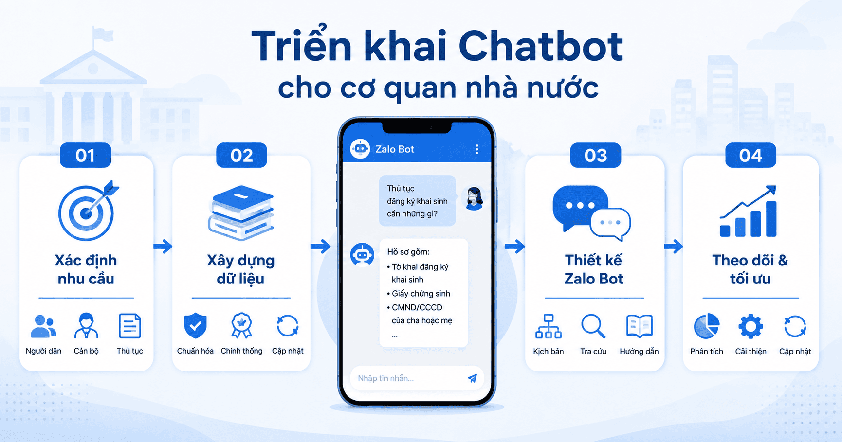 chatbot cho cơ quan nhà nước