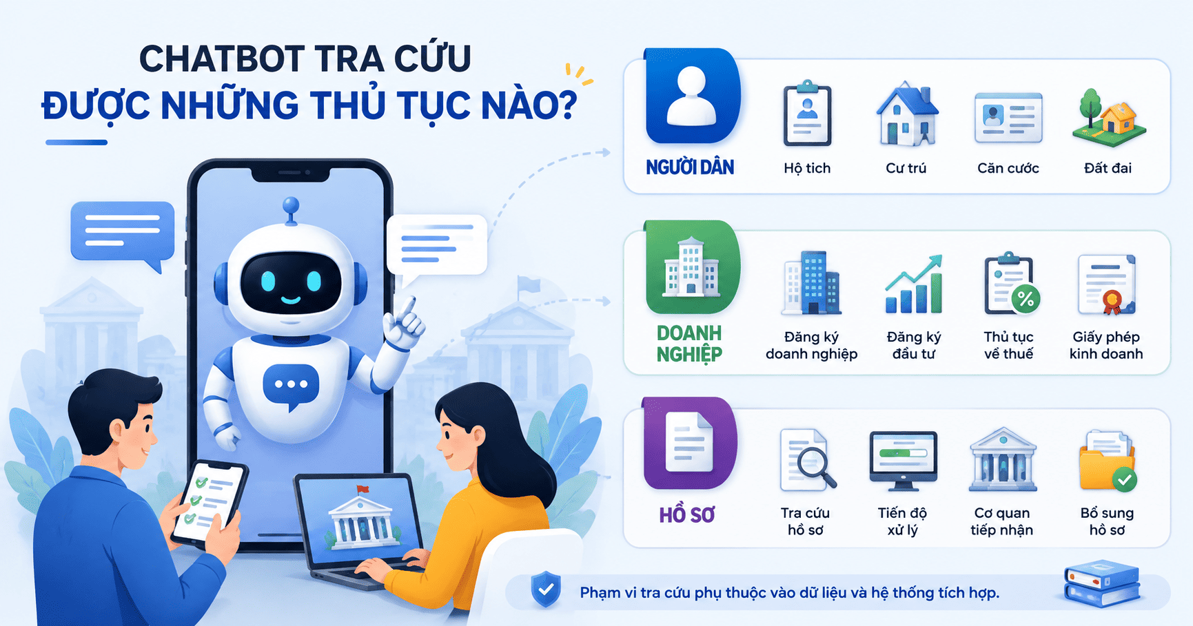 chatbot tra cứu thủ tục