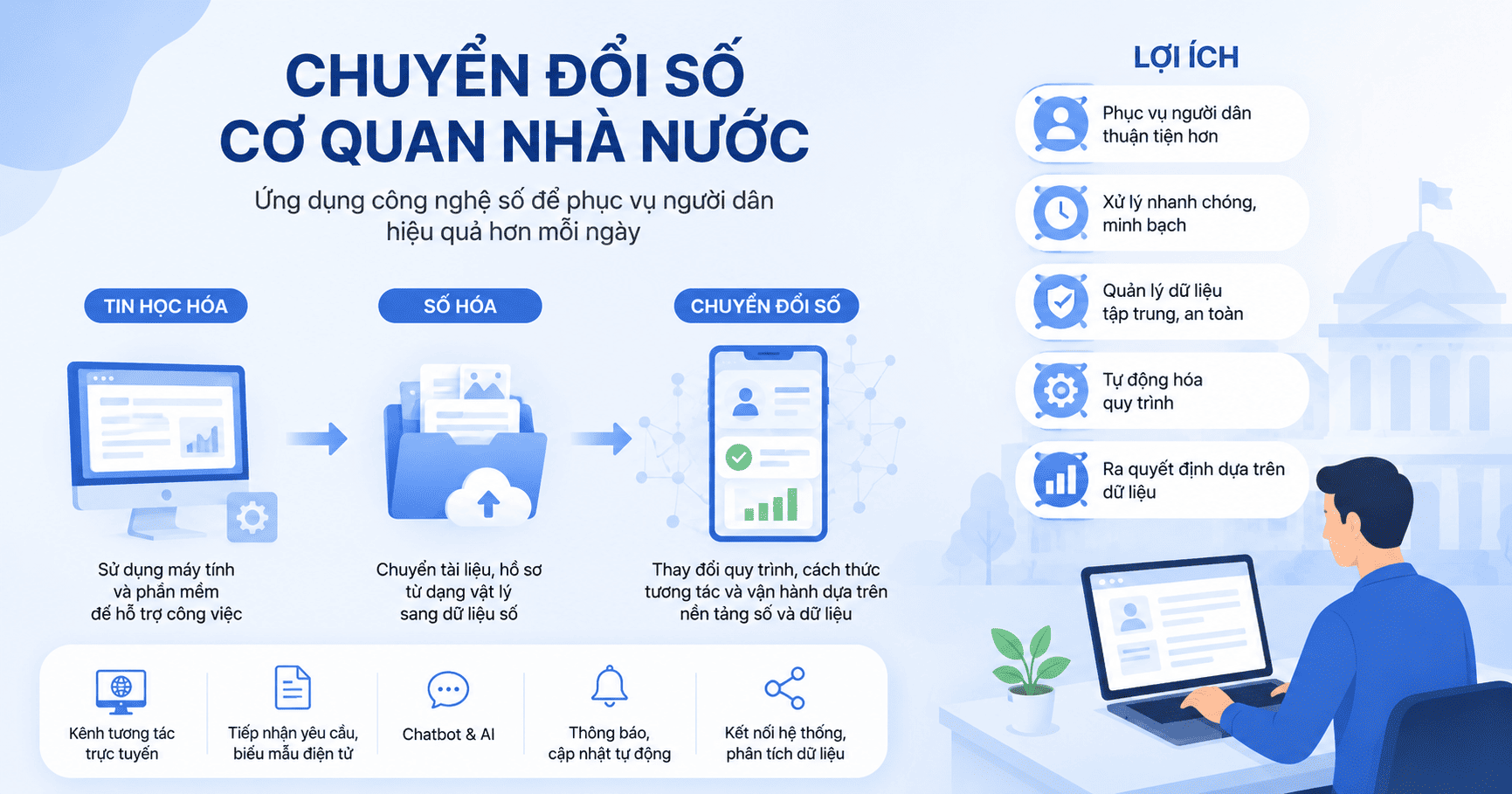 chuyển đổi số cơ quan nhà nước