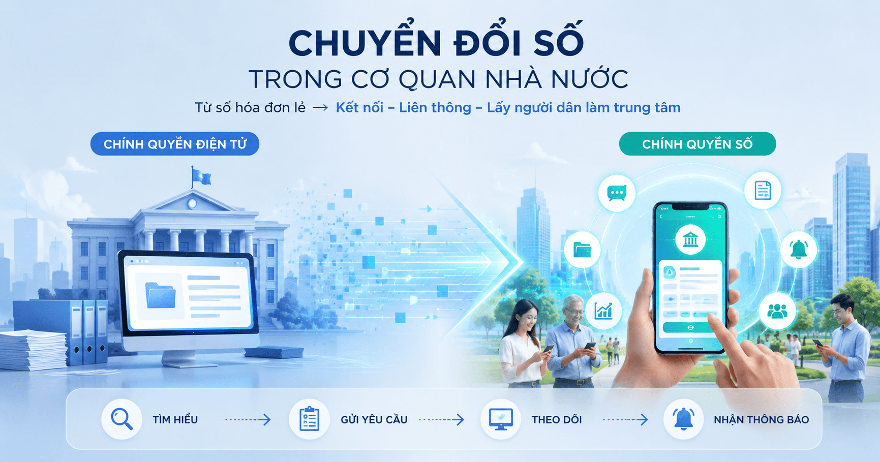 chuyển đổi số cơ quan nhà nước