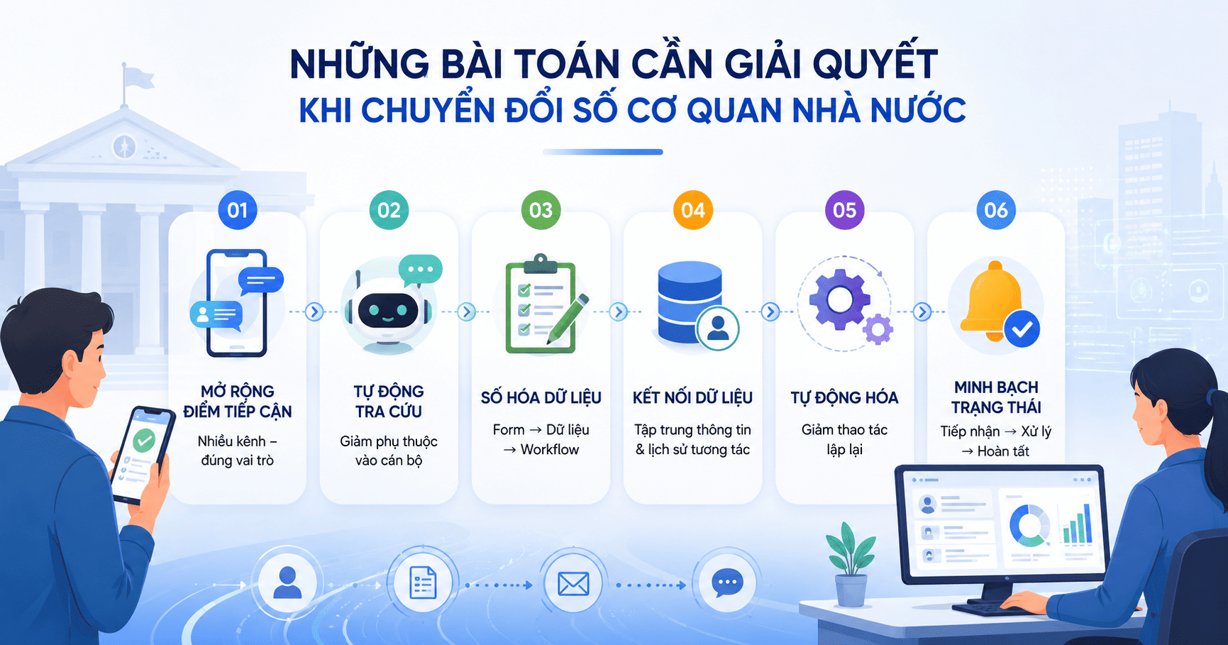chuyển đổi số cơ quan nhà nước