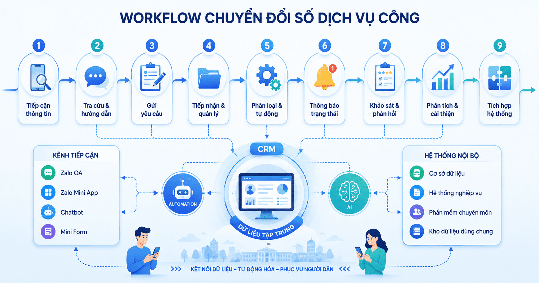 chuyển đổi số cơ quan nhà nước