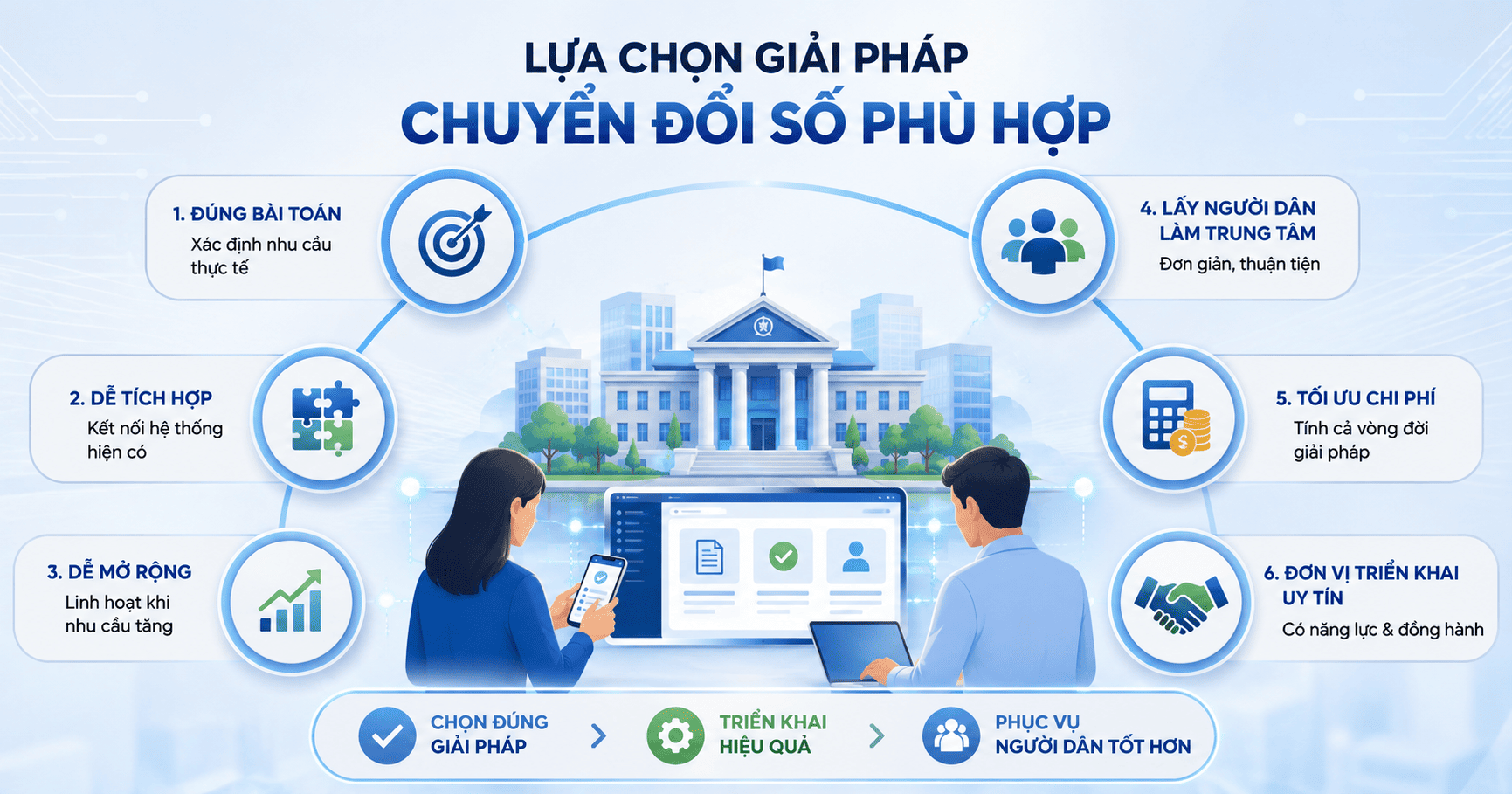 chuyển đổi số cơ quan nhà nước