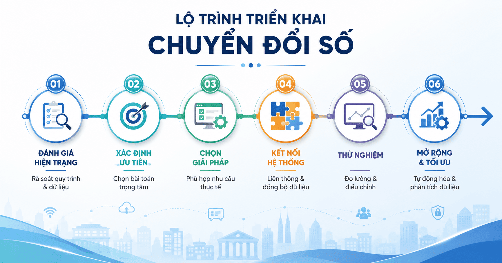 chuyển đổi số cơ quan nhà nước