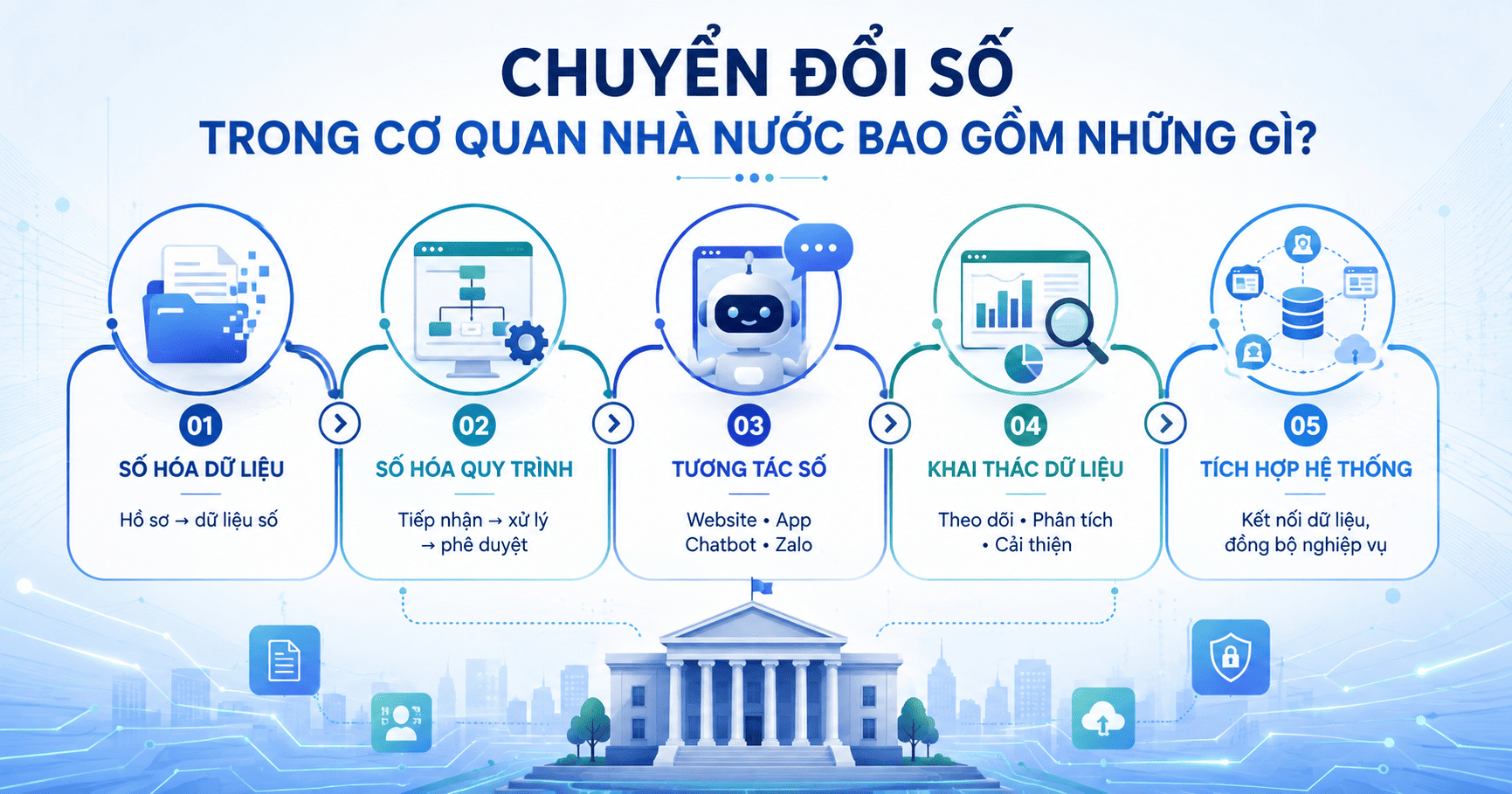 chuyển đổi số trong cơ quan nhà nước là gì