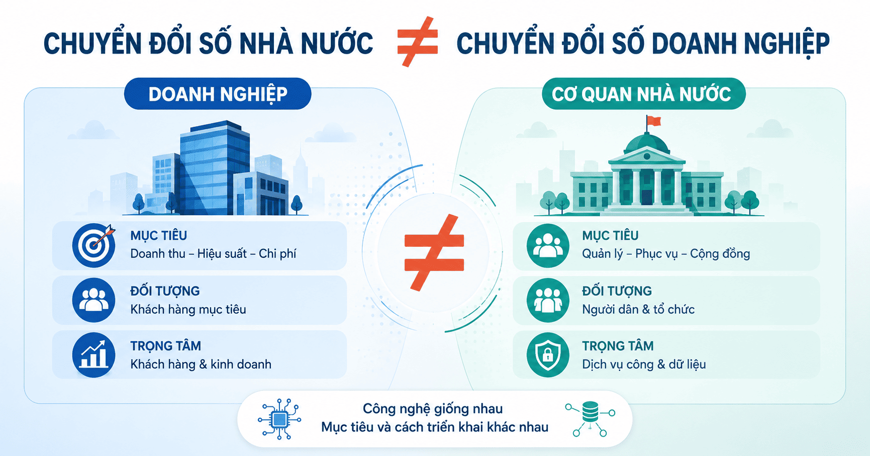 chuyển đổi số trong cơ quan nhà nước là gì